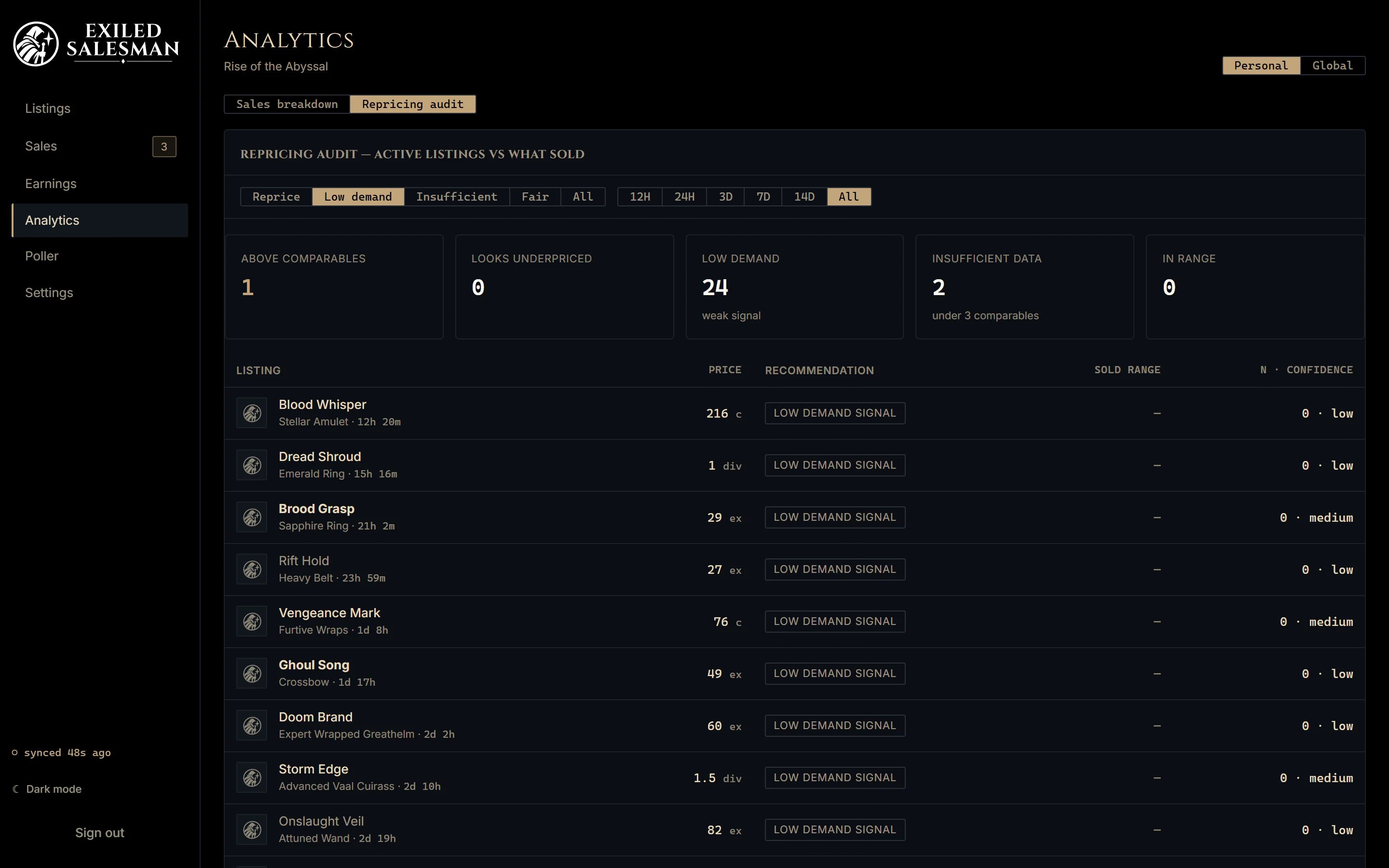 Repricing audit: each active listing with a verdict, its sample size and confidence